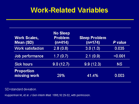 Slide 10. Work-Related Variables
