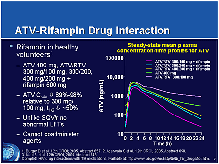 Interactions Between Antiretrovirals and Concomitant Medications