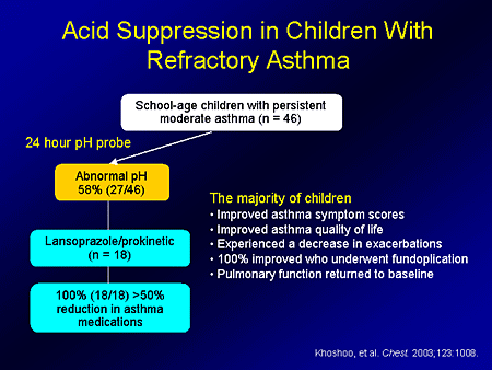 Pediatric GERD: A Problem-Based Approach to Understanding Treatment