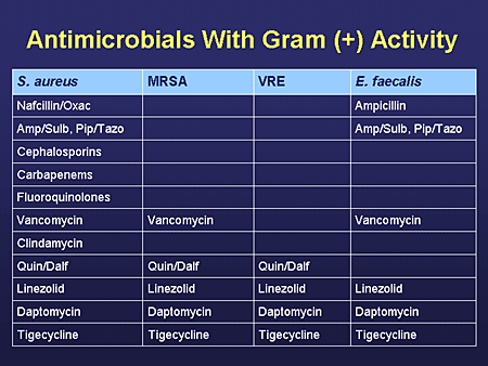 Managing Resistant Nosocomial Infections: Bringing New Treatment ...