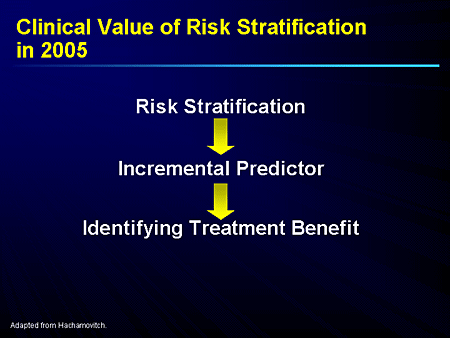 Evolving Approaches to Risk Stratification, Cardiac CT, and Attenuation ...