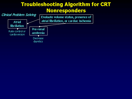 Crt Algorithm Optimizing Patient Outcome With CRT