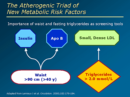 From Clinical Trials to Clinical Practice: Linking Insulin Resistance ...