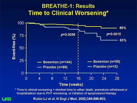 PAH -- Caught in the Clinical Crossfire: A Vibrant Debate