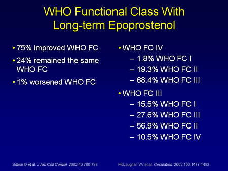 Who Funcitional Class PAH -- Caught in the Clinical Crossfire: A Vibrant Debate