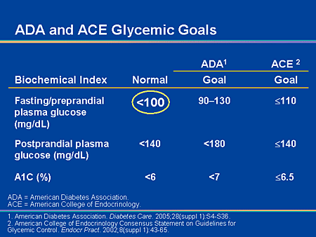 The Diabetes Epidemic: Special Populations, Special Considerations