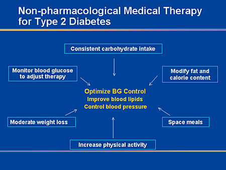 The Diabetes Epidemic Special Populations Special Considerations   Slide025 