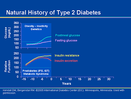 The Diabetes Epidemic: Special Populations, Special Considerations