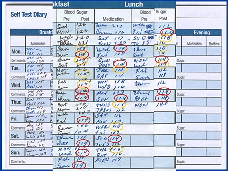 diabetes sugar blood test gestational Special The Diabetes Special Epidemic: Populations,