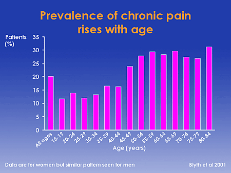 Chronic care