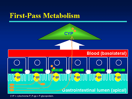 First Pass Management of Treatment-Experienced Patients