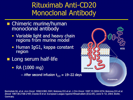 B-Cell Targeted Therapies: Clinical Trials Update