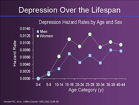 flat affect depression