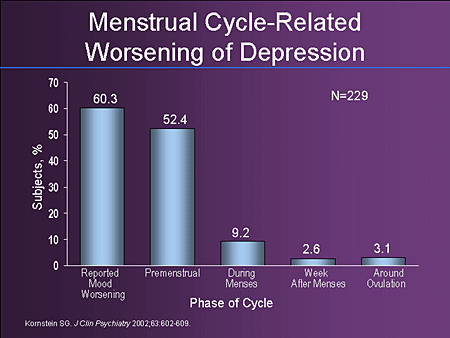 report cycle assessment Achieving Remission Men Women Depression: in and Managing