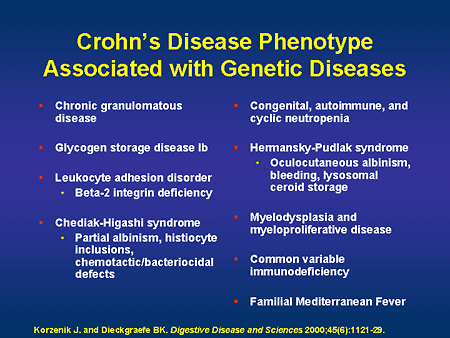 Advances in the Treatment of Crohn's Disease: From ... crohns diagram 