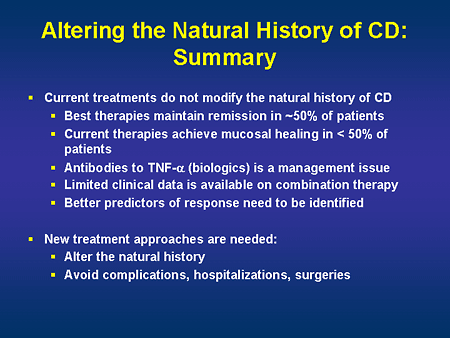 History of Crohn's Disease