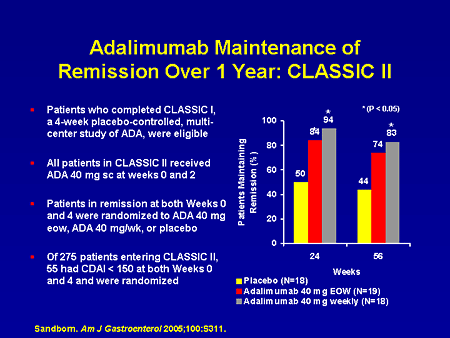 Advances in the Treatment of Crohn's Disease: From Research to Clinical ...