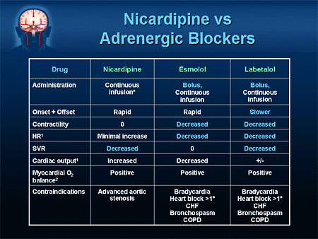 Debating Hypertensive Management Approaches in Acute Hemorrhagic and ...