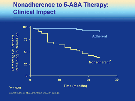 Contemporary Management of Ulcerative Colitis: The Patient's Perspective