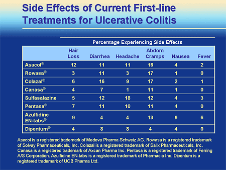 Contemporary Management Of Ulcerative Colitis: The Patient's Perspective