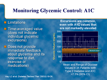 Monitoring Glycemic Control: A1C