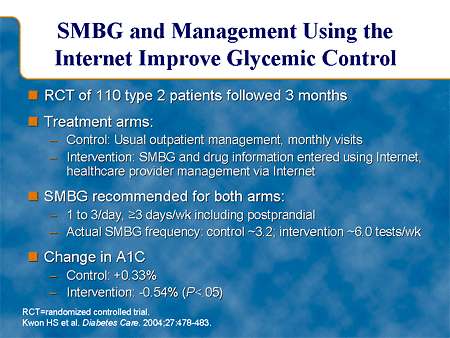 SMBG and Management Using the Internet Improve Glycemic Control