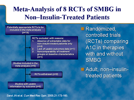 Meta-Analysis of 8 RCTs of SMBG in Non-Insulin-Treated Patients