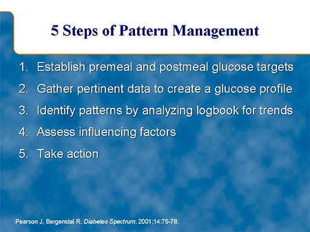 Five Steps of Pattern Management