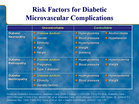 Improving Glycemic Control In Type 2 Diabetes A Reassessment Of Smbg