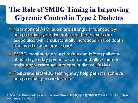 The Role of SMBG Timing in Improving Glycemic Control in Type 2 Diabetes