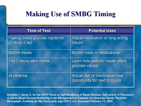 The Role of SMBG Timing in Improving Glycemic Control in Type 2 Diabetes