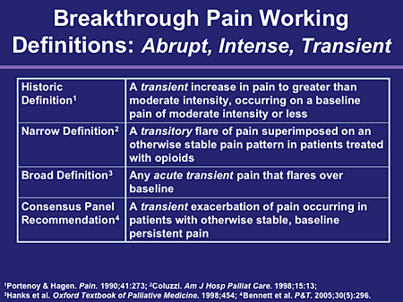 The Scope of Breakthrough Pain in Clinical Practice