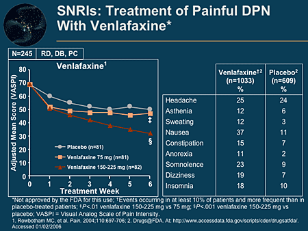 Navigating Decisions In Neuropathic Pain