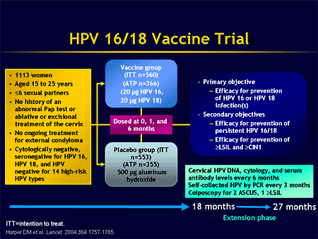 Facing The Future The Impact Of Hpv Vaccination On Adolescent Health