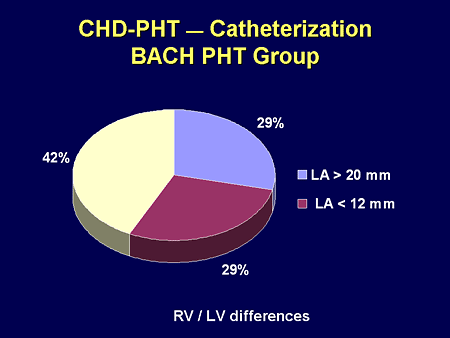 Lessons From Heart Failure for Pulmonary Arterial Hypertension (PAH)