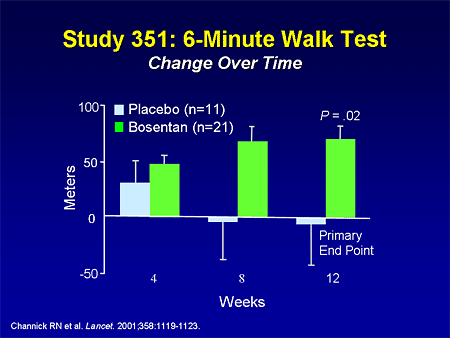 test disease 6 minute walk heart for Arterial Lessons Pulmonary From Failure Heart