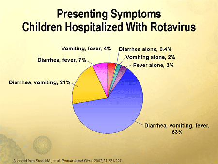 What's On The Horizon? Understanding The Disease Burden And Rising To ...