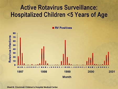 What's On The Horizon? Understanding The Disease Burden And Rising To ...