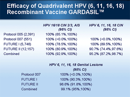 Advances In Vaccines For Cancer Prevention