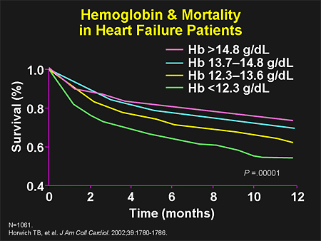 icd code anemia low hematocrit and hemoglobin icd code anemia low hematocrit and hemoglobin