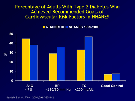 New Avenues for Complicated Patients With Type 2 Diabetes and Hypertension