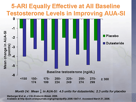 Advances in the Management of Prostate Disease: Focus on Enlarged ...
