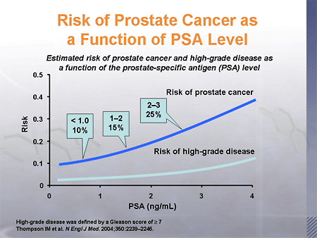 Advances in the Management of Prostate Disease: Focus on Enlarged ...