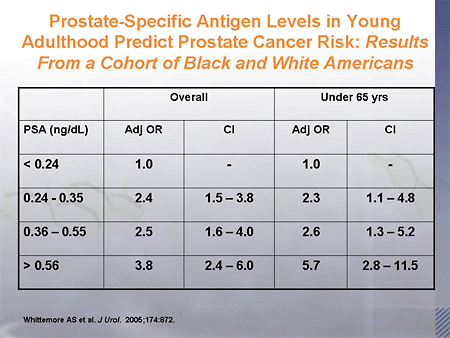 Advances in the Management of Prostate Disease: Focus on Enlarged ...