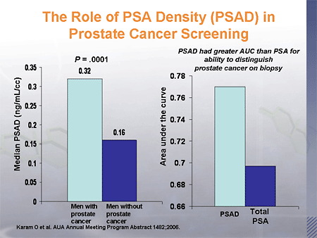 Psa Density Chart