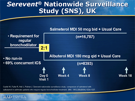 Slide 29. Serevent Nationwide Surveillance Study (SNS), UK