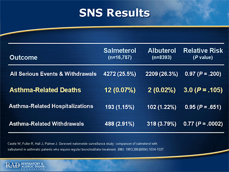 Slide 30. SNS Results