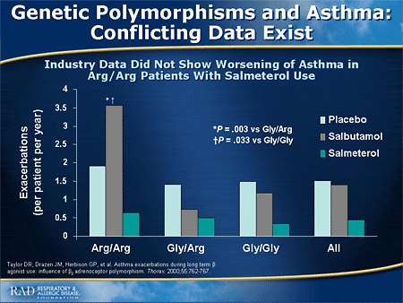Slide 40. Genetic Polymorphisms and Asthma: Conflicting Data Exist