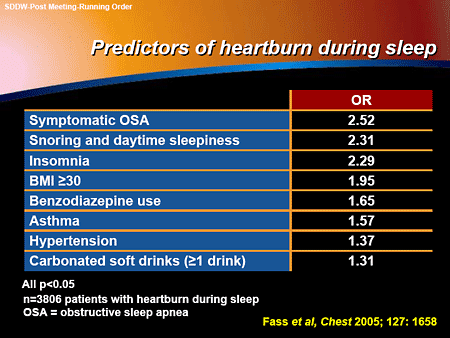 Nocturnal Gastroesophageal Reflux Disease