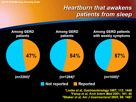 Nocturnal Gastroesophageal Reflux Disease